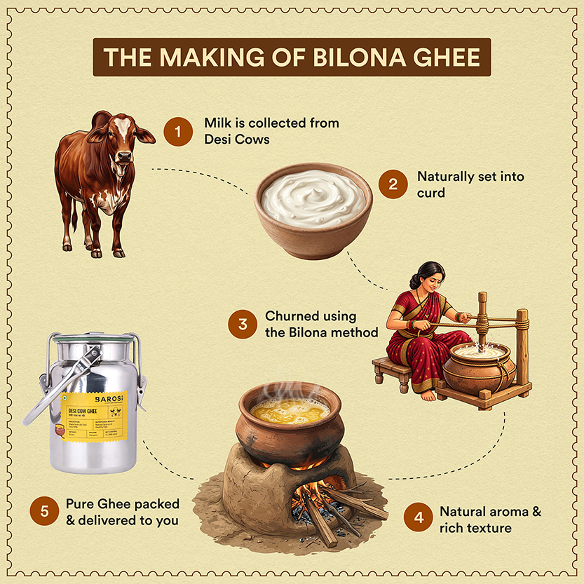 Desi Cow Ghee 1L Dolchi Gift Box