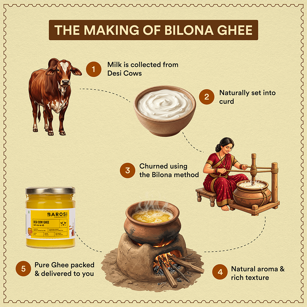 Desi Cow Ghee 180ml